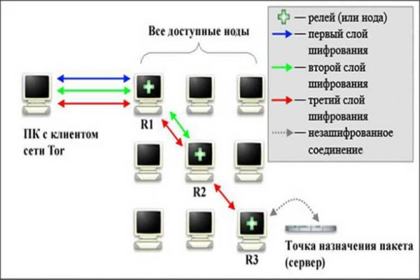 Кракен тгк