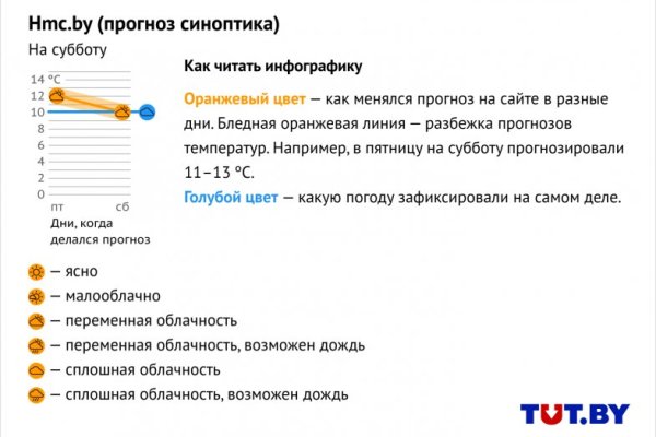 Почему не работает кракен kr2web in